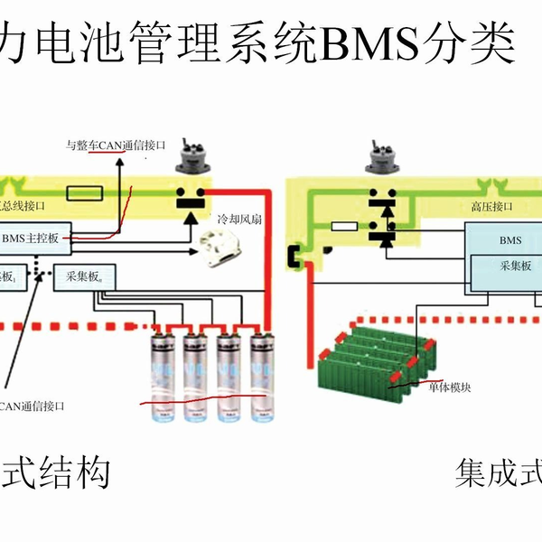 力特（Littelfuse）汽车电路保护产品分析