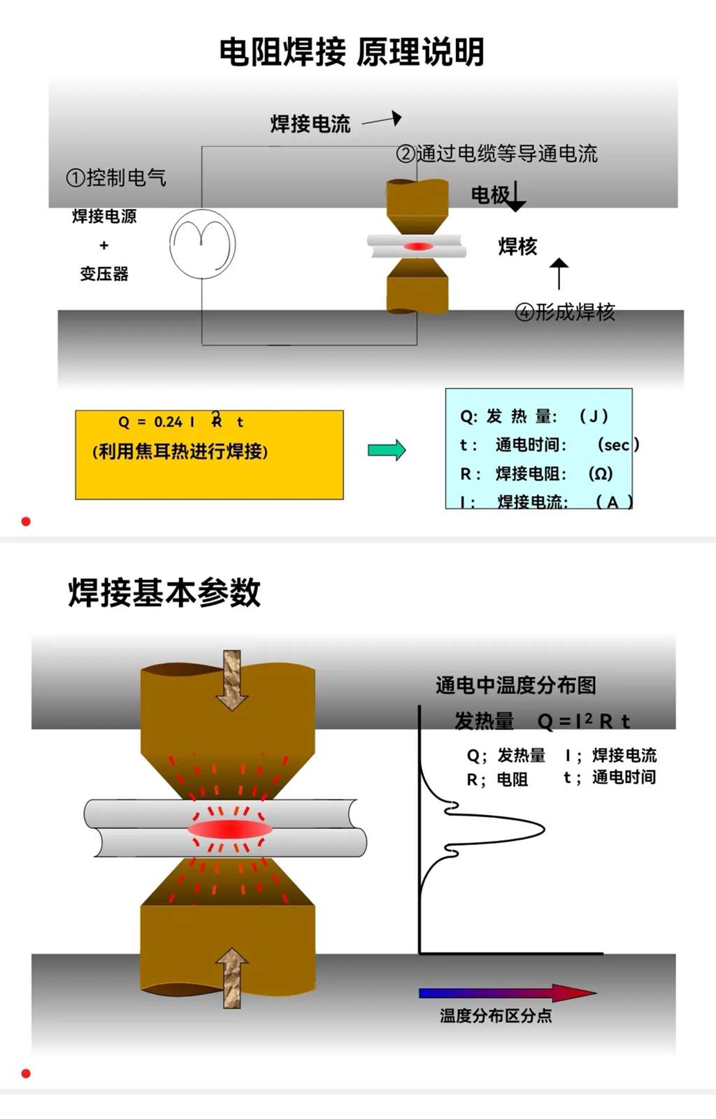 电阻焊机介绍