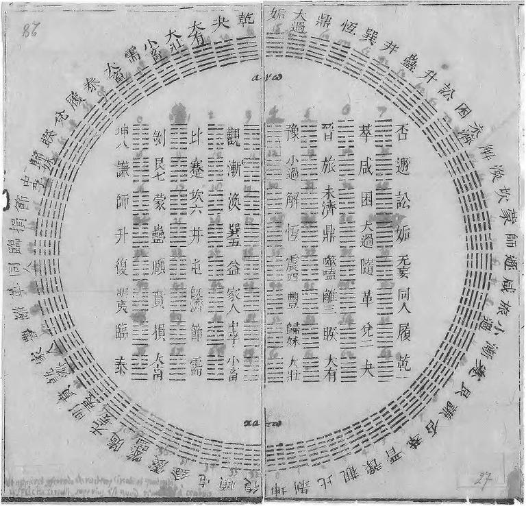 周易易经,周易易经奇门遁甲第1张