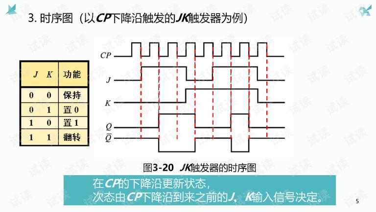 安森美D触发器和JK触发器介绍