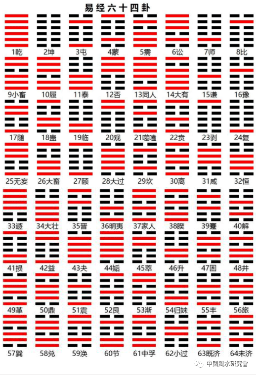 易经的基础知识,易经的基础知识1—10图片第2张