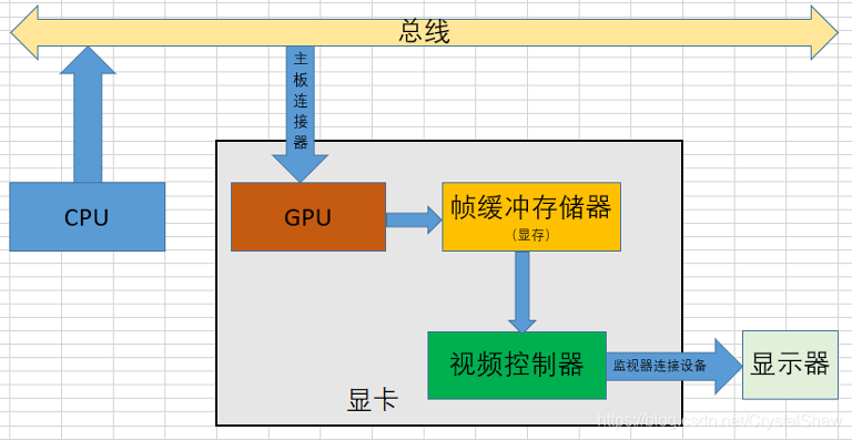  显卡是什么，什么是显卡(图2)