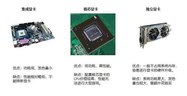  显卡是什么，什么是显卡(图4)