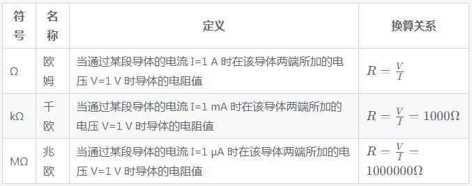 电阻单位mΩ简介