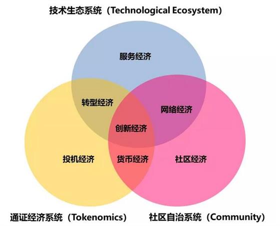 原力元宇宙的生态系统具体包含哪些内容第5张