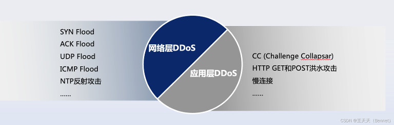 ddos防火墙,ddos防火墙推荐第3张