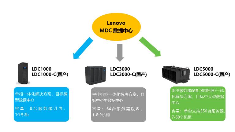 北京有哪些知名的数据中心第24张