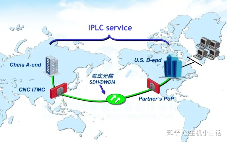 iPLC技术是如何实现低延迟传输的第1张