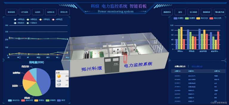 IDC机房的环境控制系统是如何工作的第5张