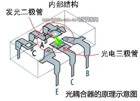 光耦合器_光学隔离器详细分析