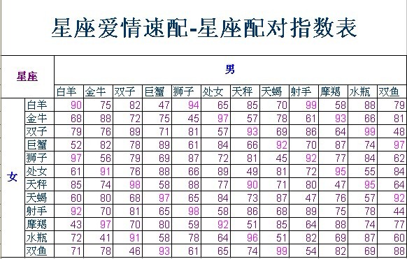 星座速配,星座速配表男女查询第2张