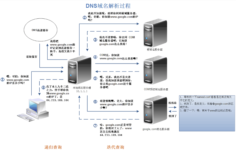 CDN服务平台的工作原理是什么第2张