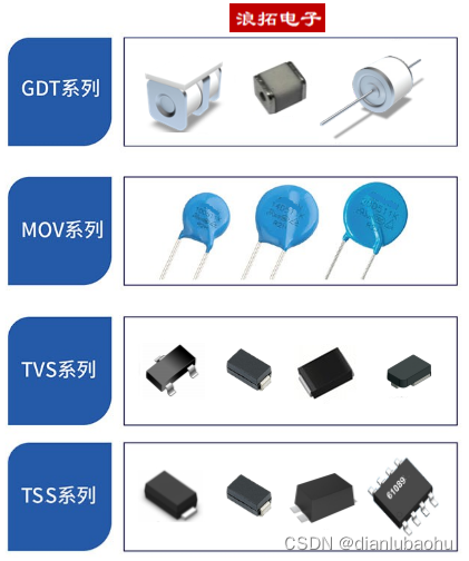 力特（LITTELFUSE）其他配件介绍