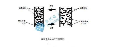 自恢复保险丝的工作原理