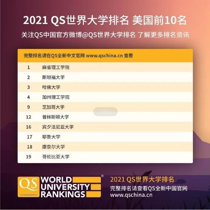 泰晤士世界大学排名,qs世界大学排名第2张