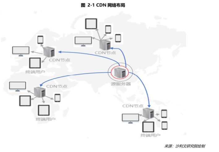 cdn服务,cdn服务平台第1张