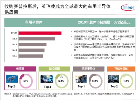 英飞凌汽车收发器分析