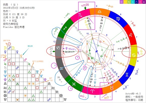 星座占卜术,星座占卜入门第3张