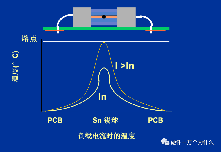 电子电源保险丝电路图