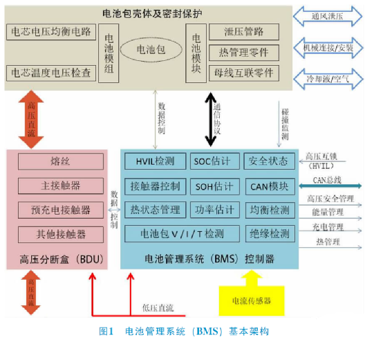 力特（Littelfuse）特种电源保险丝介绍