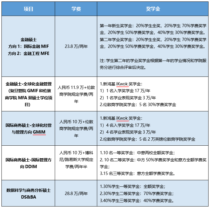 复旦大学mba,上海复旦大学mba第3张