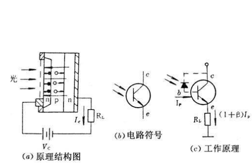 光敏管详细分析