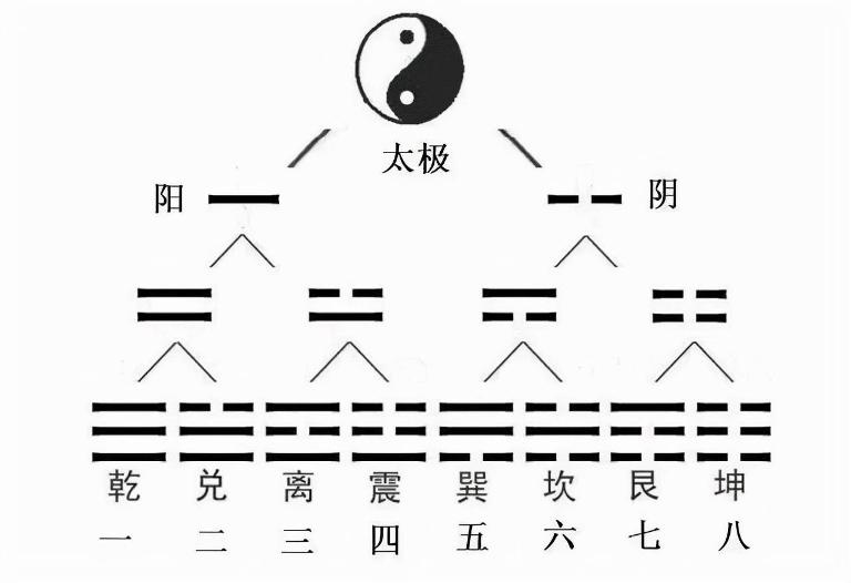 周易五行,周易五行八卦第2张