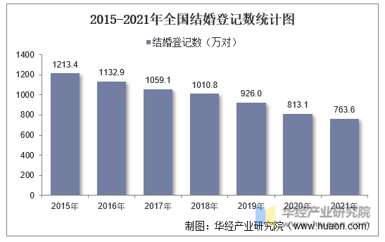 中国婚姻家庭报告2023版有哪些值得关注的数据第1张
