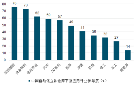 液体灌装机,称重灌装机,定量灌装机