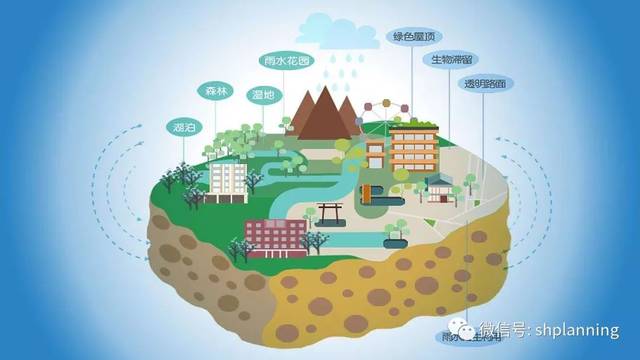 图片[5]云创资源网-云创-资源网园林景观的发展趋势云创资源网-云创-资源网云创资源