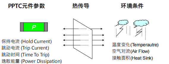 PPTC自恢复保险丝简介