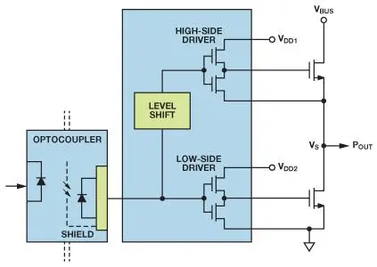 安森美(onsemi)栅极驱动器简介