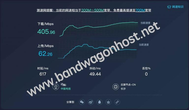 idc评测,IDC评测那些第1张