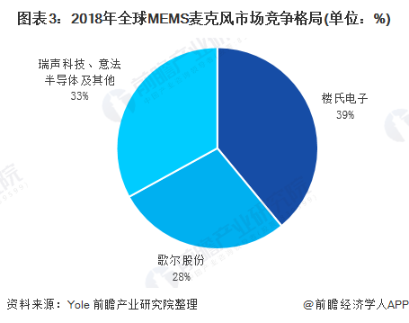 英飞凌MEMS硅麦技术规格与市场应用分析