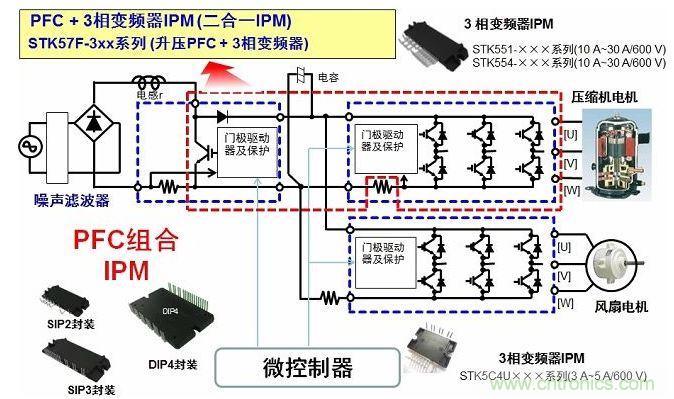 安森美(onsemi)电机驱动器简介