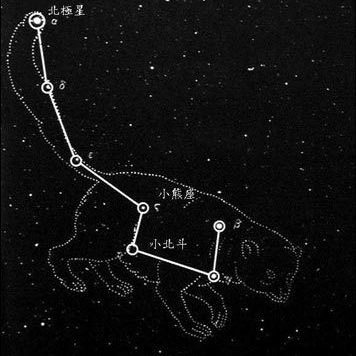 天顶星座查询,天顶星座查询器第3张