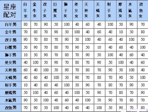 星座速配,星座速配表男女查询第3张
