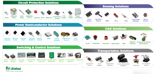 力特（Littelfuse）汽车级电路保护介绍