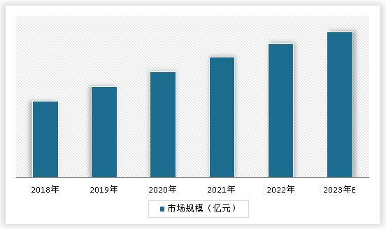 液体灌装机,称重灌装机,定量灌装机