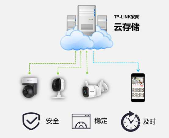 彩虹云摄像头有哪些常见的用途第2张