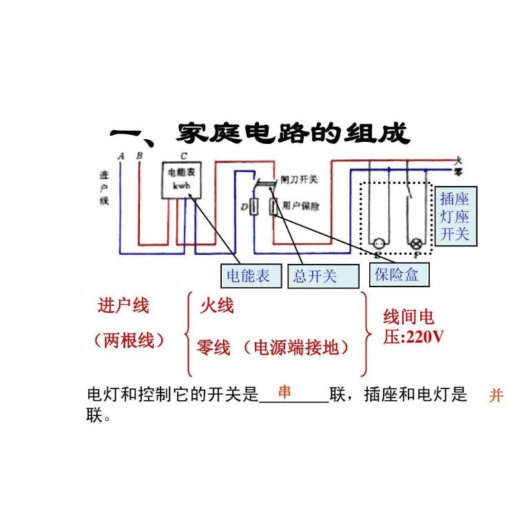 保险丝和空气开关的区别是什么