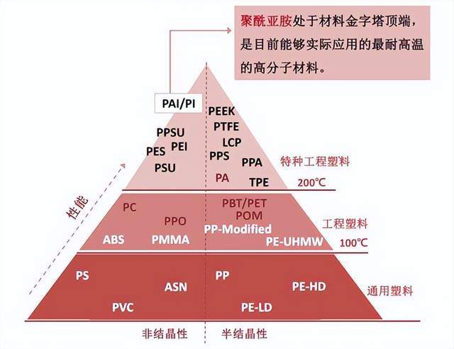 汽车保险丝座参数