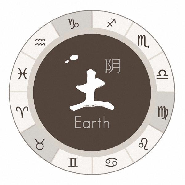 土象星座和水象星座,土象星座和水象星座在一起第1张